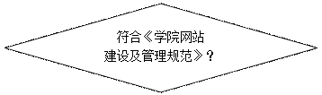 菱形: 符合《學(xué)院網(wǎng)站 建設(shè)及管理規(guī)范》？ 